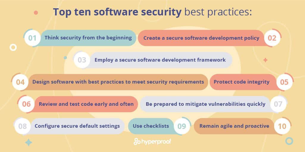 Secure Software Development Practices: Integrating Security Throughout the Development Lifecycle
