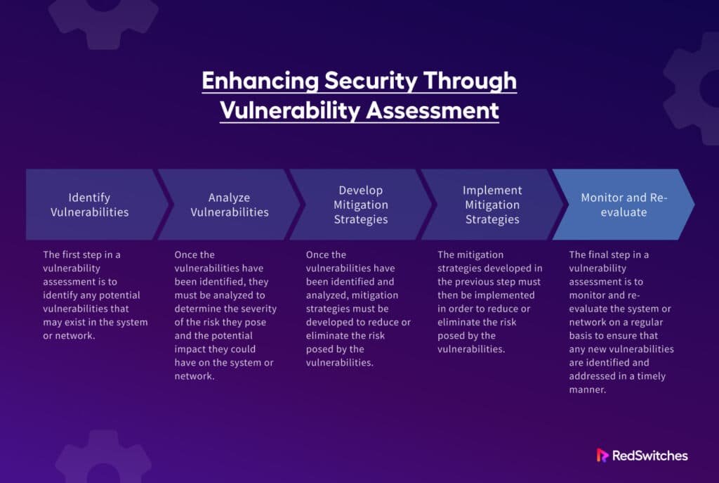 Vulnerability Assessment & Management Finding and Fixing Security Gaps
